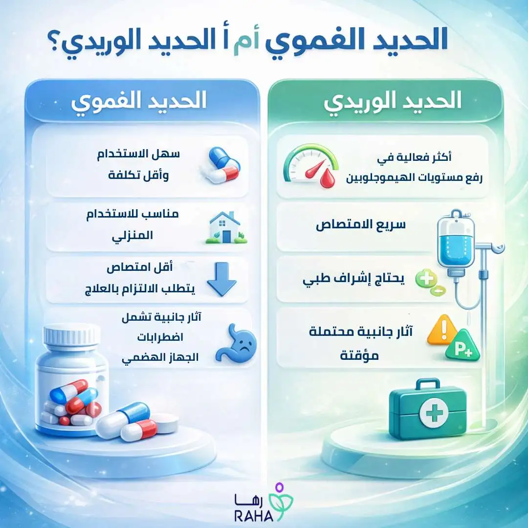 الفرق بين الحديد الفموي والوريدي